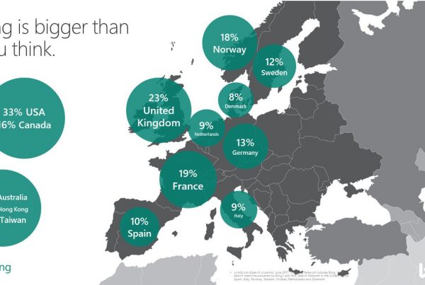 Bing is bigger than you think